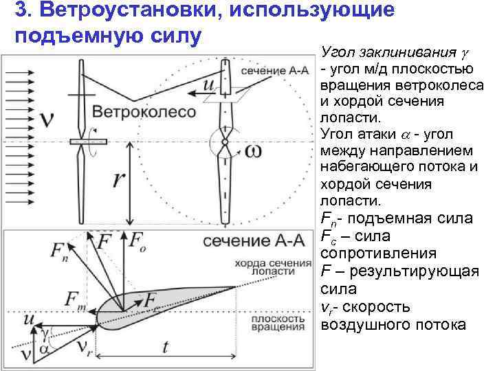 Лопасти текст. Угол атаки лопастей вентилятора. Угол атаки лопасти. Угол установки сечения лопасти. Угол заклинивания лопасти ветрогенератора это.