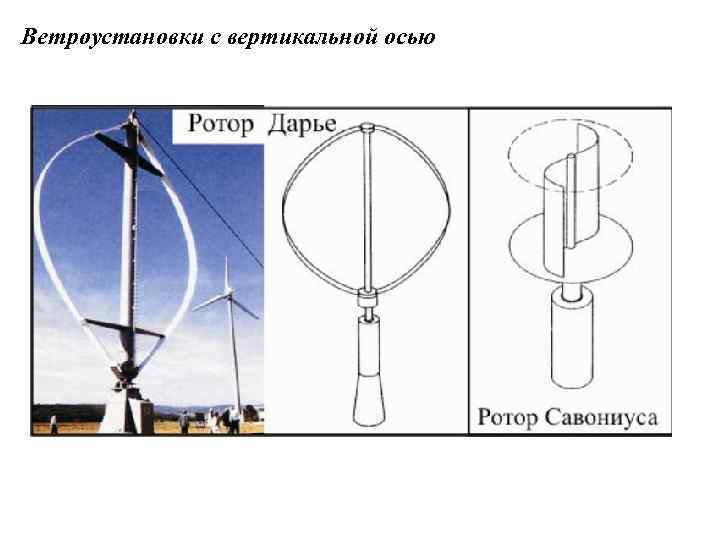 Ветроустановки с вертикальной осью 