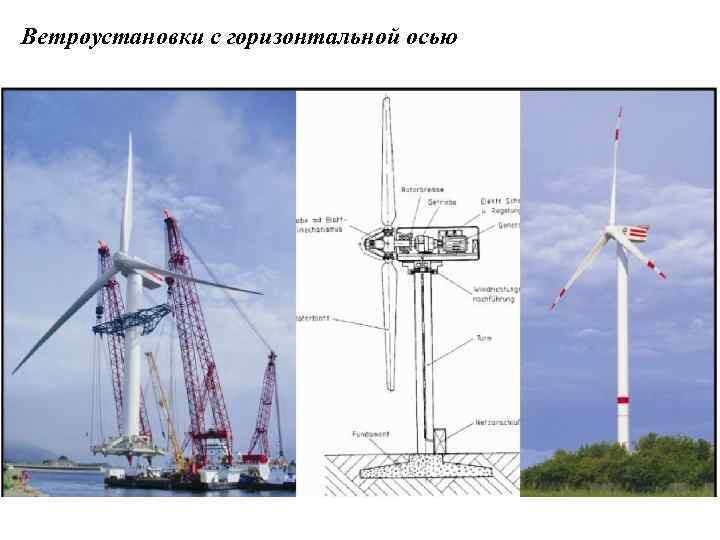 Ветроустановки с горизонтальной осью 