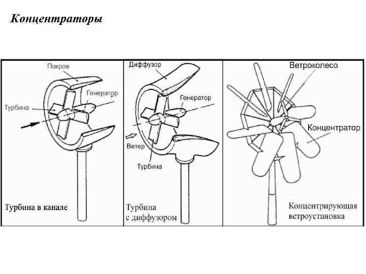 Концентраторы 