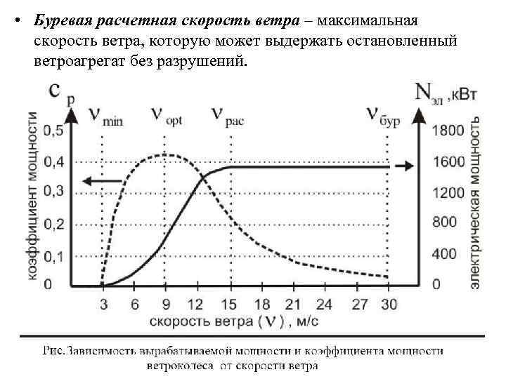 Модель скорости. Максимальная скорость ветра. Расчетная скорость ветра. Скорость ветра максимум. Максимальная скорость ветра максимальная скорость ветра.