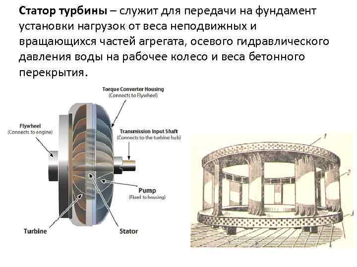 Статор турбины – служит для передачи на фундамент установки нагрузок от веса неподвижных и