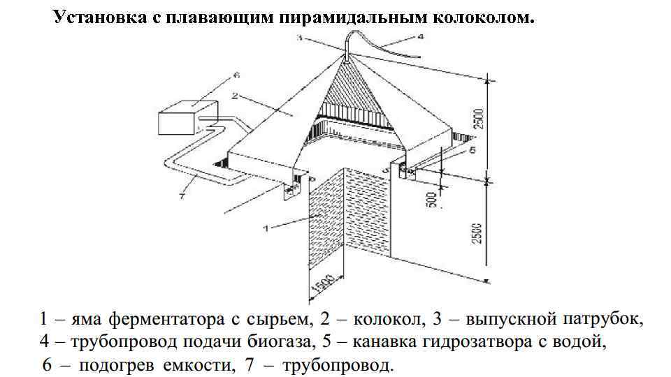 Установка с плавающим пирамидальным колом. 