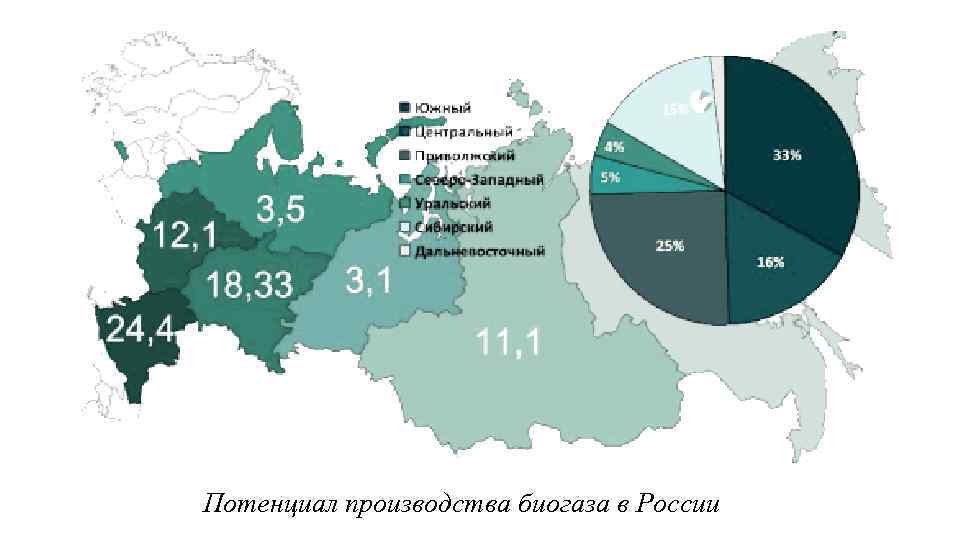 Потенциал производства биогаза в России 