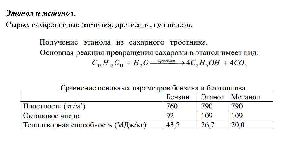Этанол и метанол. Сырье: сахароносные растения, древесина, целлюлоза. 