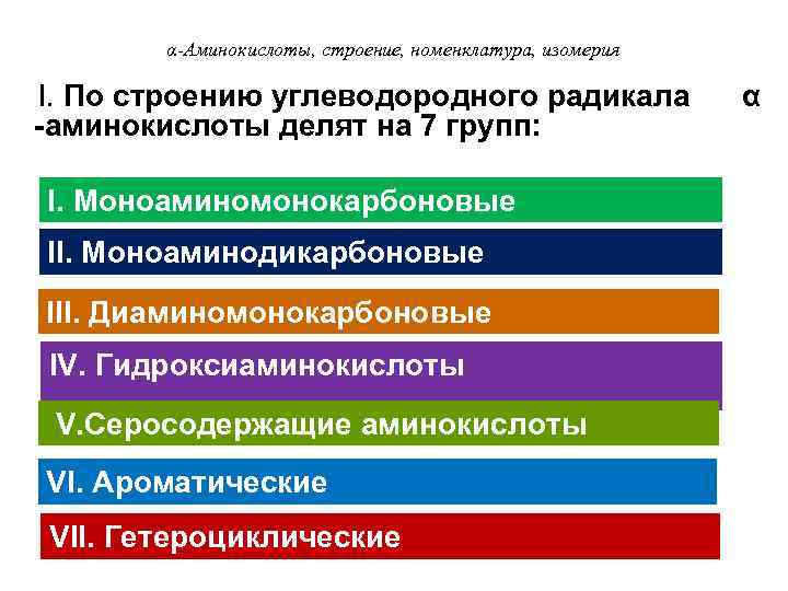 α-Аминокислоты, строение, номенклатура, изомерия I. По строению углеводородного радикала -аминокислоты делят на 7 групп: