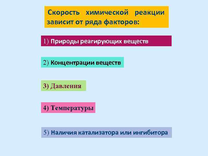 Скорость химической реакции зависит от природы