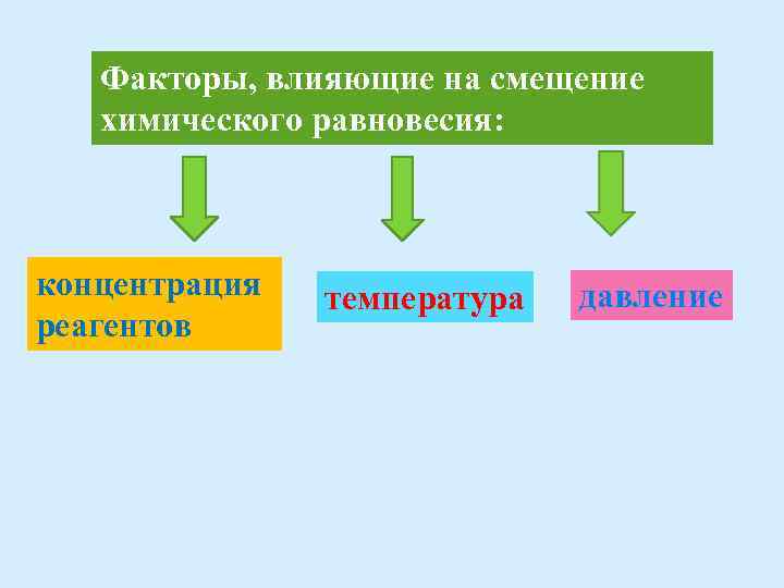 4 фактора температуры. Факторы влияющие на смещение химического равновесия. Факторы влияющие на смещение равновесия. Перечислить факторы влияющие на смещение. Какие внешние факторы влияют на смещение химического равновесия.