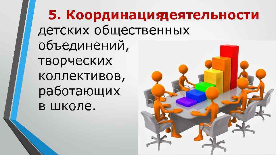 5. Координация деятельности детских общественных объединений, творческих коллективов, работающих в школе. 