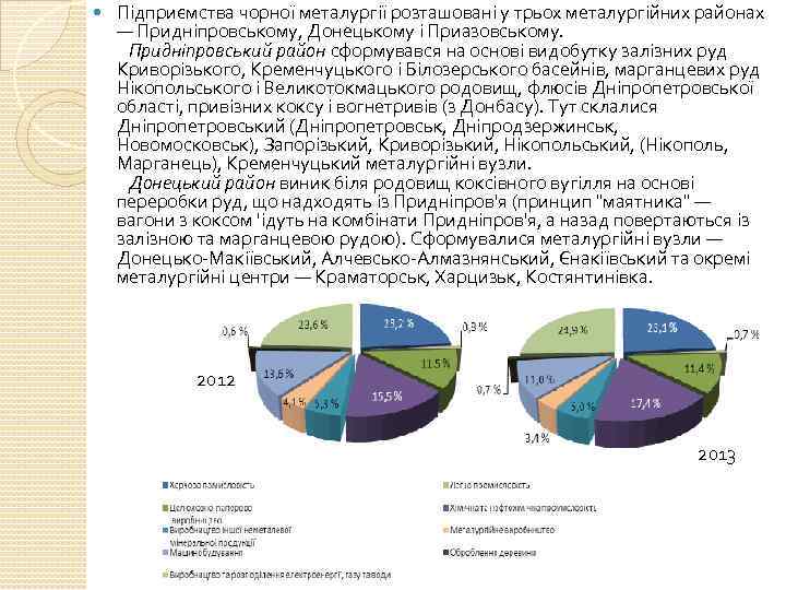  Підприємства чорної металургії розташовані у трьох металургійних районах — Придніпровському, Донецькому і Приазовському.