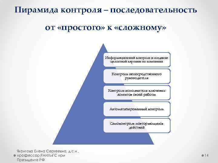 Пирамида контроля – последовательность от «простого» к «сложному» Информационный контроль и создание целостной картины