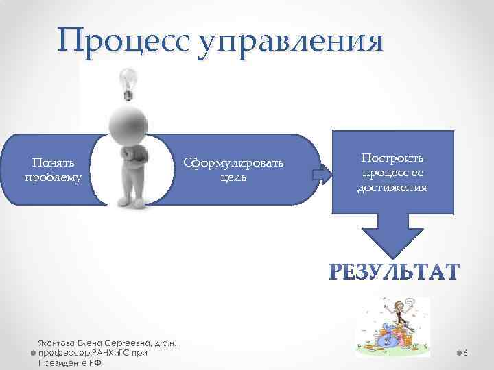 Процесс управления Понять проблему Яхонтова Елена Сергеевна, д. с. н. , профессор РАНХи. ГС