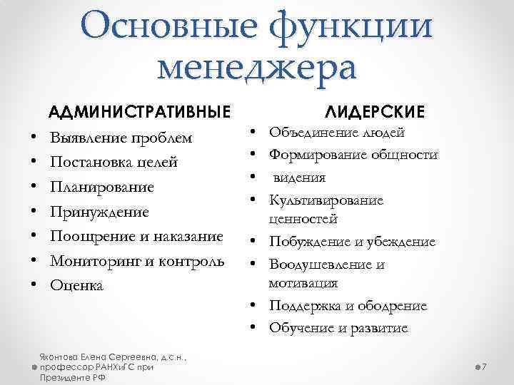 Основные функции менеджера • • АДМИНИСТРАТИВНЫЕ Выявление проблем Постановка целей Планирование Принуждение Поощрение и