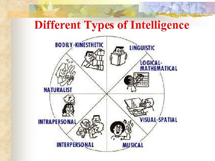 Different Types of Intelligence 