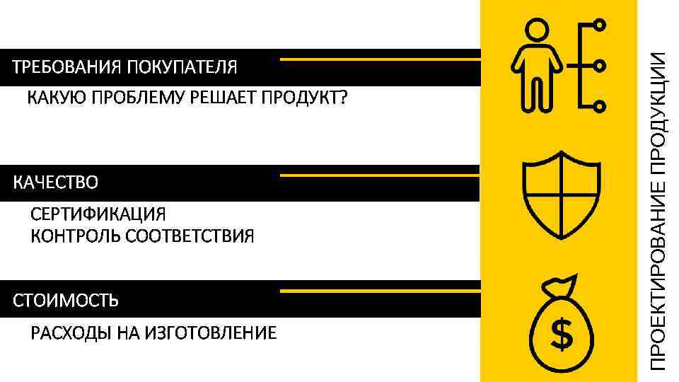 Какую проблему решает продукт. Соответствие требованиям потребителей это. Какую проблему решает ваш продукт. Какие проблемы решает бренд одежды.