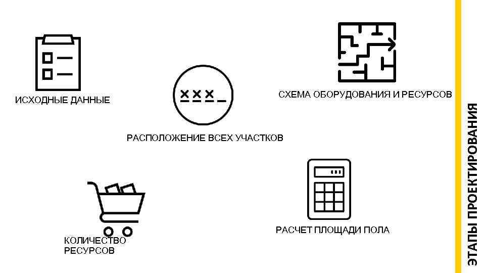  РАСПОЛОЖЕНИЕ ВСЕХ УЧАСТКОВ РАСЧЕТ ПЛОЩАДИ ПОЛА КОЛИЧЕСТВО РЕСУРСОВ ЭТАПЫ ПРОЕКТИРОВАНИЯ СХЕМА ОБОРУДОВАНИЯ И