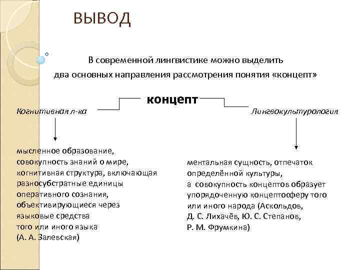 Сленг в современной лингвистике