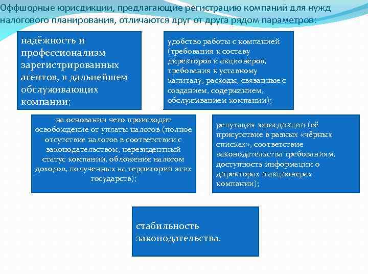 Презентация оффшорный бизнес