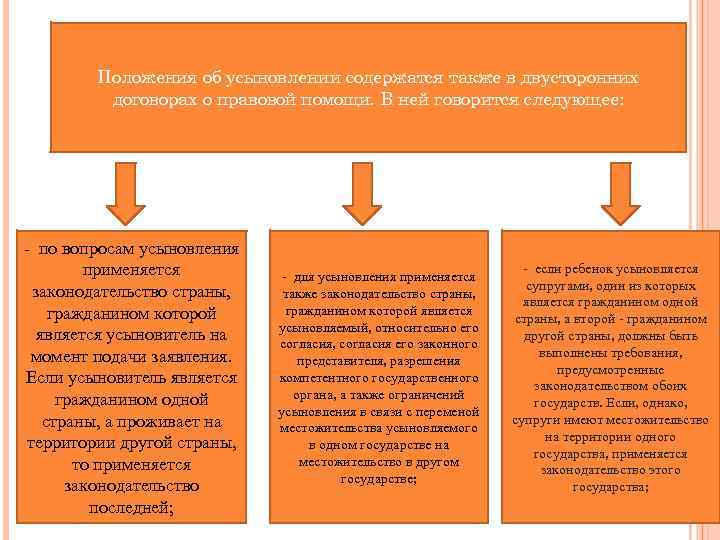 Презентация международное усыновление