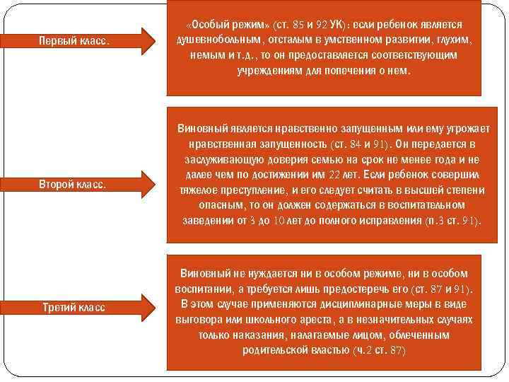 Первый класс. Второй класс. Третий класс «Особый режим» (ст. 85 и 92 УК): если