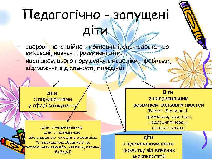 Педагогічно - запущені діти - здорові, потенційно - повноцінні, але недостатньо виховані, навчені і