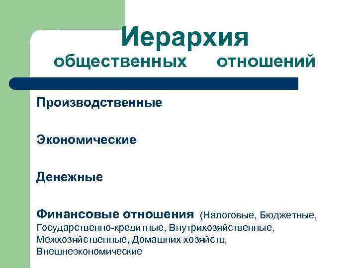 Иерархия общественных отношений Производственные Экономические Денежные Финансовые отношения (Налоговые, Бюджетные, Государственно-кредитные, Внутрихозяйственные, Межхозяйственные, Домашних