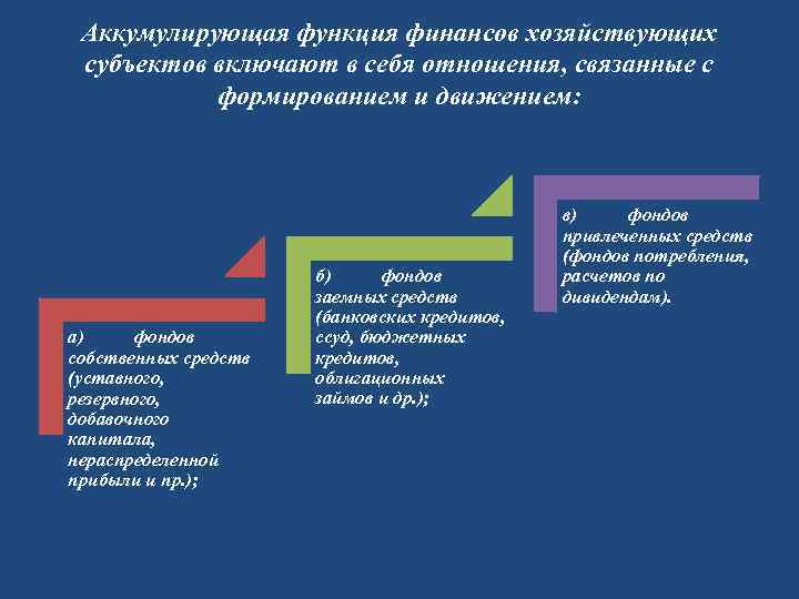 Аккумулировать это. Аккумулирующая функция финансов выражается. Функции финансового хозяйствующих субъектов. Роль финансов хозяйствующих субъектов. Аккумулирующая функция финансов пример.