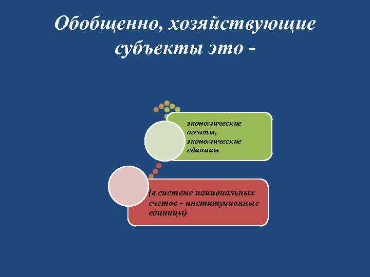 Обобщенно, хозяйствующие субъекты это - экономические агенты, экономические единицы (в системе национальных счетов -