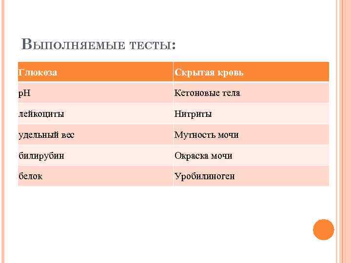 ВЫПОЛНЯЕМЫЕ ТЕСТЫ: Глюкоза Скрытая кровь р. Н Кетоновые тела лейкоциты Нитриты удельный вес Мутность