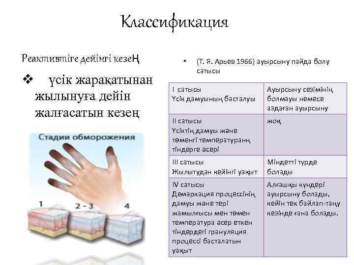 Классификация Реактивтіге дейінгі кезең v үсік жарақатынан жылынуға дейін жалғасатын кезең • (Т. Я.