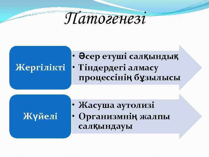 Патогенезі • Әсер етуші салқындық Жергілікті • Тіндердегі алмасу процессінің бұзылысы Жүйелі • Жасуша