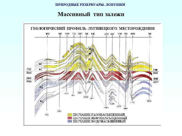ПРИРОДНЫЕ РЕЗЕРВУАРЫ. ЛОВУШКИ Массивный тип залежи 