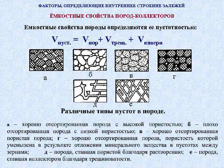 ФАКТОРЫ, ОПРЕДЕЛЯЮЩИЕ ВНУТРЕННЕЕ СТРОЕНИЕ ЗАЛЕЖЕЙ ЁМКОСТНЫЕ СВОЙСТВА ПОРОД-КОЛЛЕКТОРОВ Емкостные свойства породы определяются ее пустотностью: