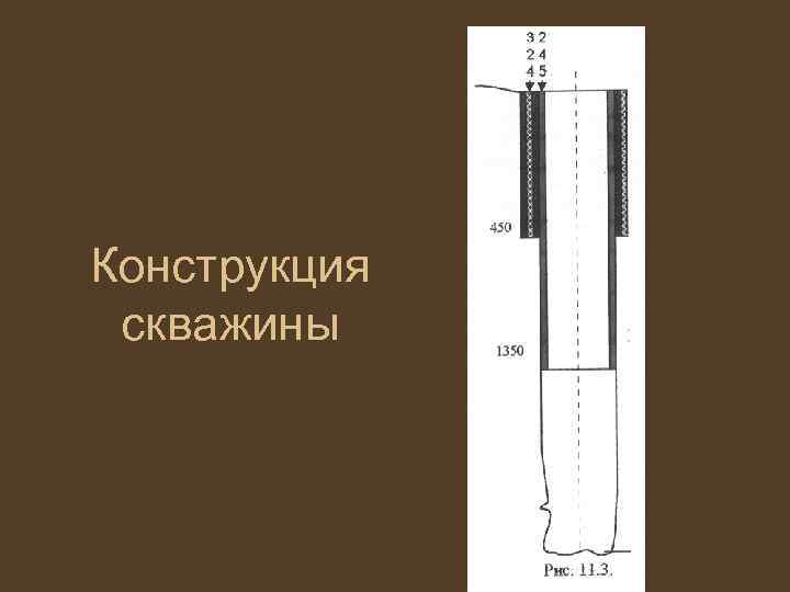 Конструкция скважины 