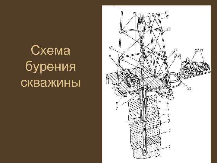 Схема бурения скважины 