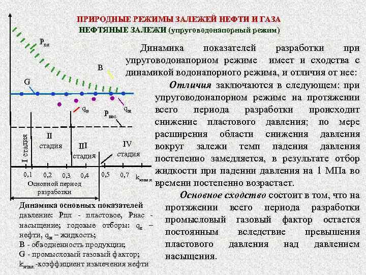 Потоковый график природный