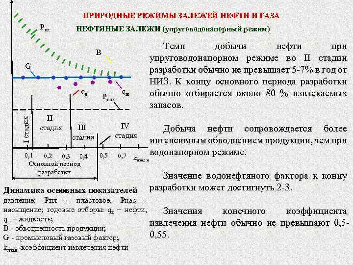 Потоковый график природный