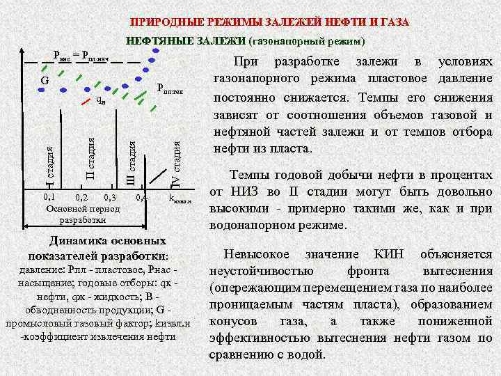 ПРИРОДНЫЕ РЕЖИМЫ ЗАЛЕЖЕЙ НЕФТИ И ГАЗА НЕФТЯНЫЕ ЗАЛЕЖИ (газонапорный режим) Рнас = Рпл. нач