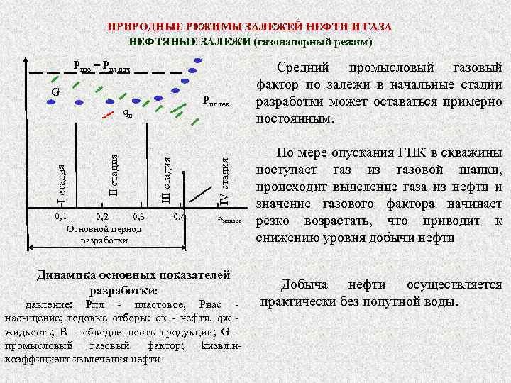 ПРИРОДНЫЕ РЕЖИМЫ ЗАЛЕЖЕЙ НЕФТИ И ГАЗА НЕФТЯНЫЕ ЗАЛЕЖИ (газонапорный режим) Рнас = Рпл. нач