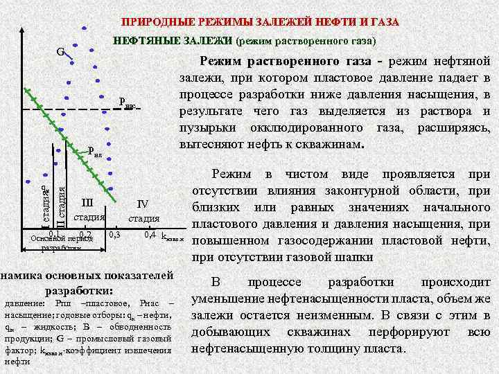 ПРИРОДНЫЕ РЕЖИМЫ ЗАЛЕЖЕЙ НЕФТИ И ГАЗА НЕФТЯНЫЕ ЗАЛЕЖИ (режим растворенного газа) G Режим растворенного