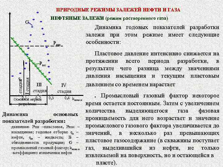 ПРИРОДНЫЕ РЕЖИМЫ ЗАЛЕЖЕЙ НЕФТИ И ГАЗА НЕФТЯНЫЕ ЗАЛЕЖИ (режим растворенного газа) G Динамика годовых