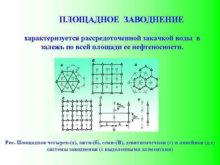 ПЛОЩАДНОЕ ЗАВОДНЕНИЕ характеризуется рассредоточенной закачкой воды в залежь по всей площади ее нефтеносности. Рис.