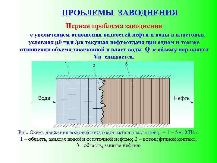 ПРОБЛЕМЫ ЗАВОДНЕНИЯ Первая проблема заводнения - с увеличением отношения вязкостей нефти и воды в