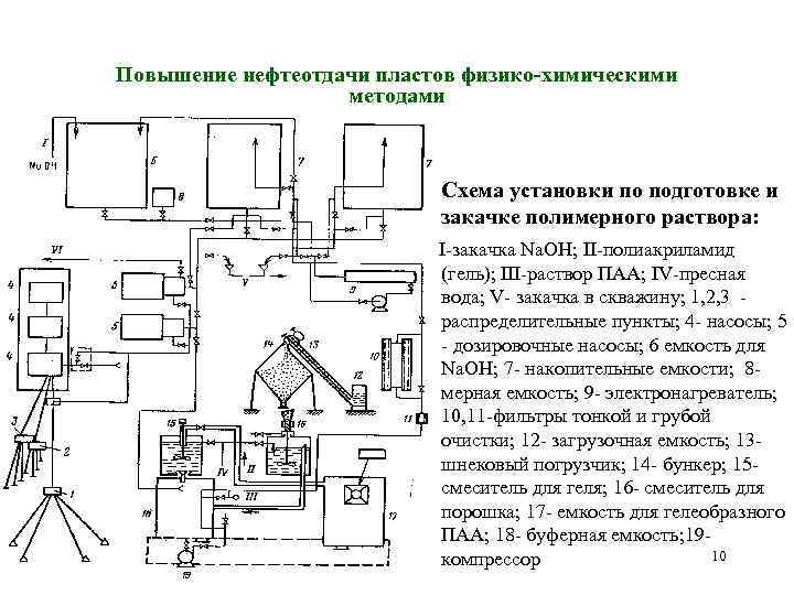 Повышение нефтеотдачи пластов физико-химическими методами Схема установки по подготовке и закачке полимерного раствора: I-закачка