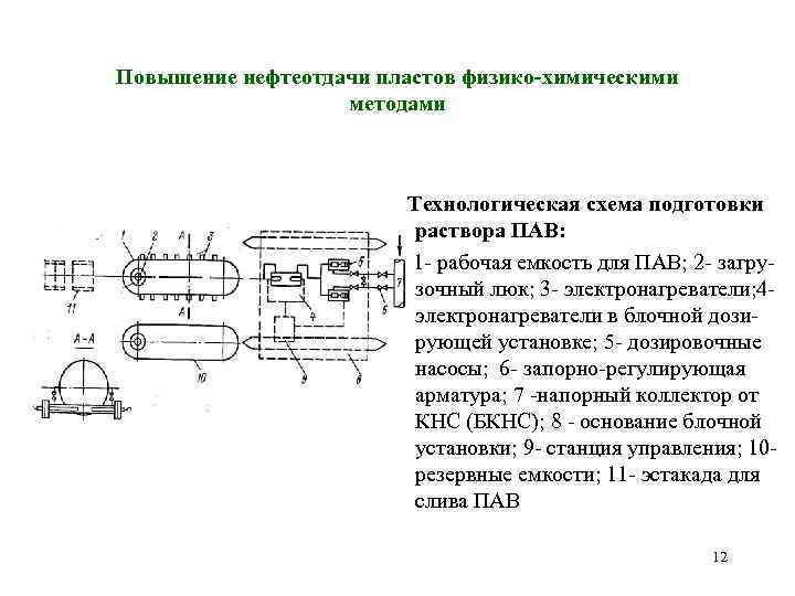 Тепловые методы повышения нефтеотдачи пластов презентация