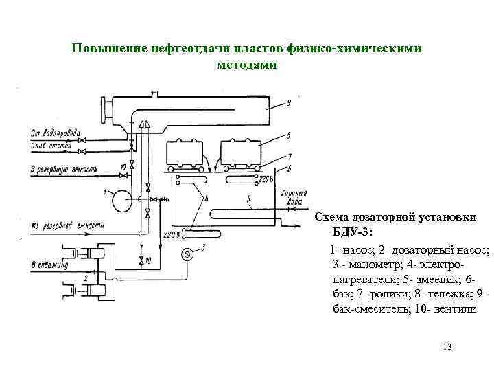 Повышение нефтеотдачи пластов физико-химическими методами Схема дозаторной установки БДУ-3: 1 - насос; 2 -