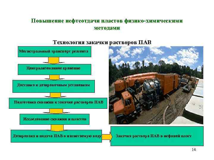 Повышение нефтеотдачи пластов физико-химическими методами Технология закачки растворов ПАВ Могистральный транспорт реагента Централизованное хранение