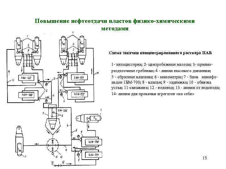 Закачка пав презентация