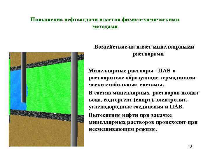 Повышение нефтеотдачи пластов физико-химическими методами Воздействие на пласт мицеллярными растворами Мицеллярные растворы - ПАВ