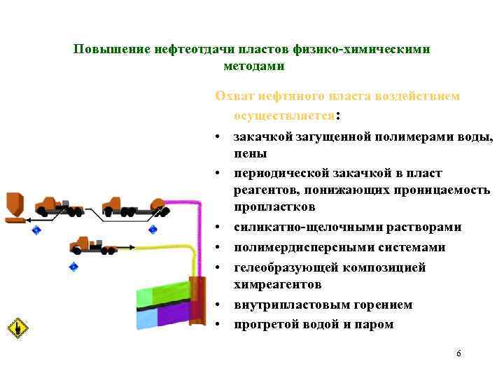 Повышение нефтеотдачи пластов физико-химическими методами Охват нефтяного пласта воздействием осуществляется: • закачкой загущенной полимерами